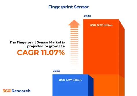 電子指南針|全球電子指南針市場：按技術、感測器類型和應用分類